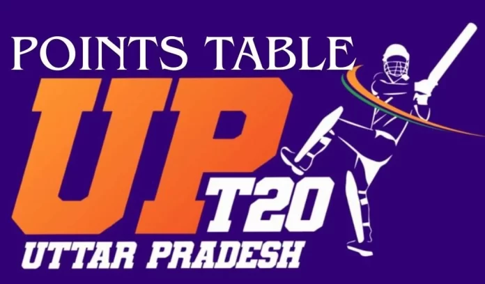 UP T20 League